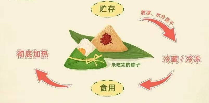 已接诊多例!警惕粽子里的“隐形刺客”,老年人特别要注意 已接诊多例!警惕粽子里的“隐形刺客”,老年人特别要注意