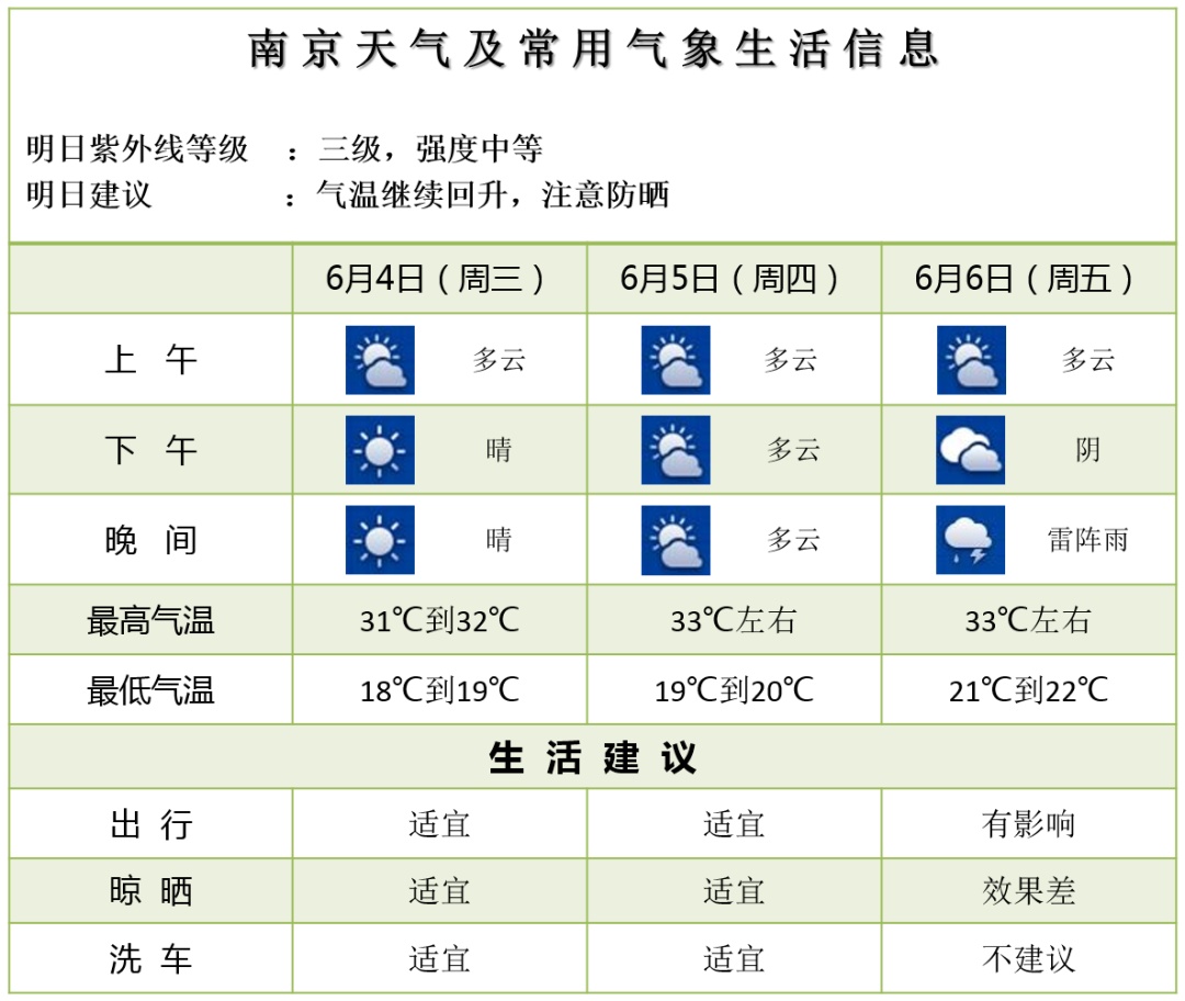 大风!强降水!南京高考天气预测 大风!强降水!南京高考天气预测