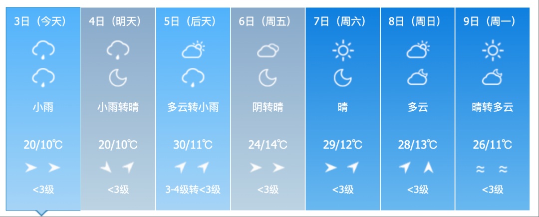 吉林省这些地区仍有雷暴大风+冰雹!气温又要降了 吉林省这些地区仍有雷暴大风+冰雹!气温又要降了