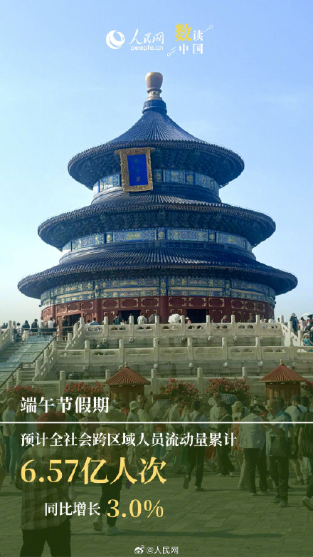 端午跨区域人员流动量达6.57亿人次