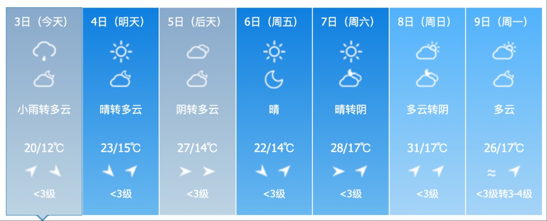 吉林省这些地区仍有雷暴大风+冰雹!气温又要降了 吉林省这些地区仍有雷暴大风+冰雹!气温又要降了
