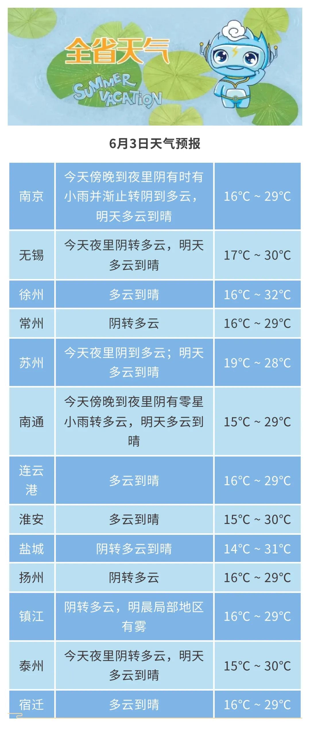 江苏预报高考期间天气:有中到大雨,部分地区暴雨! 江苏预报高考期间天气:有中到大雨,部分地区暴雨!