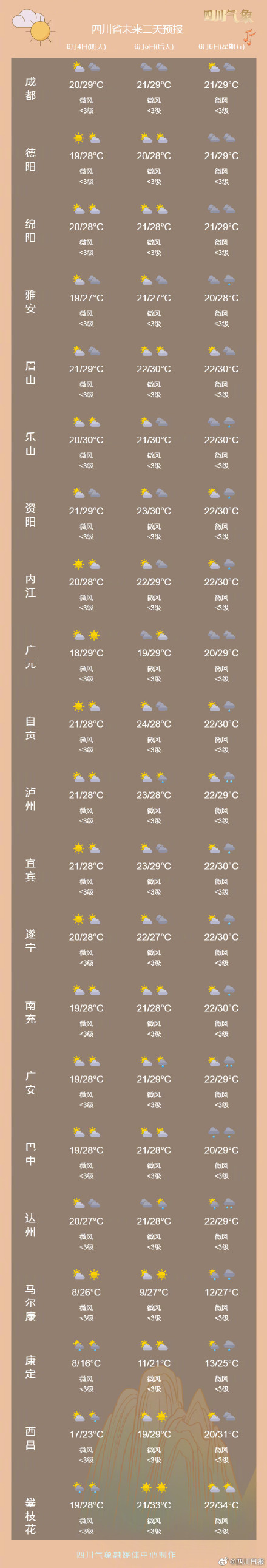 四川高考生小心遭焖蒸 四川高考生小心遭焖蒸