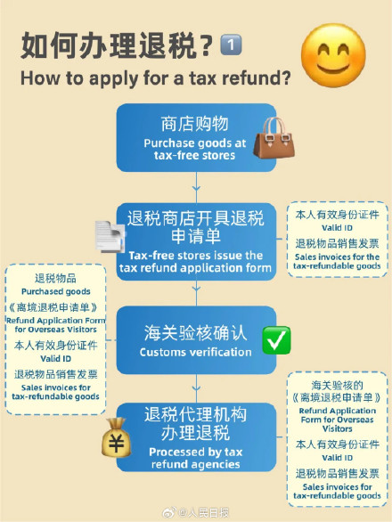 转给你的外国朋友!欢迎外国朋友来中国买买买买买 转给你的外国朋友!欢迎外国朋友来中国买买买买买