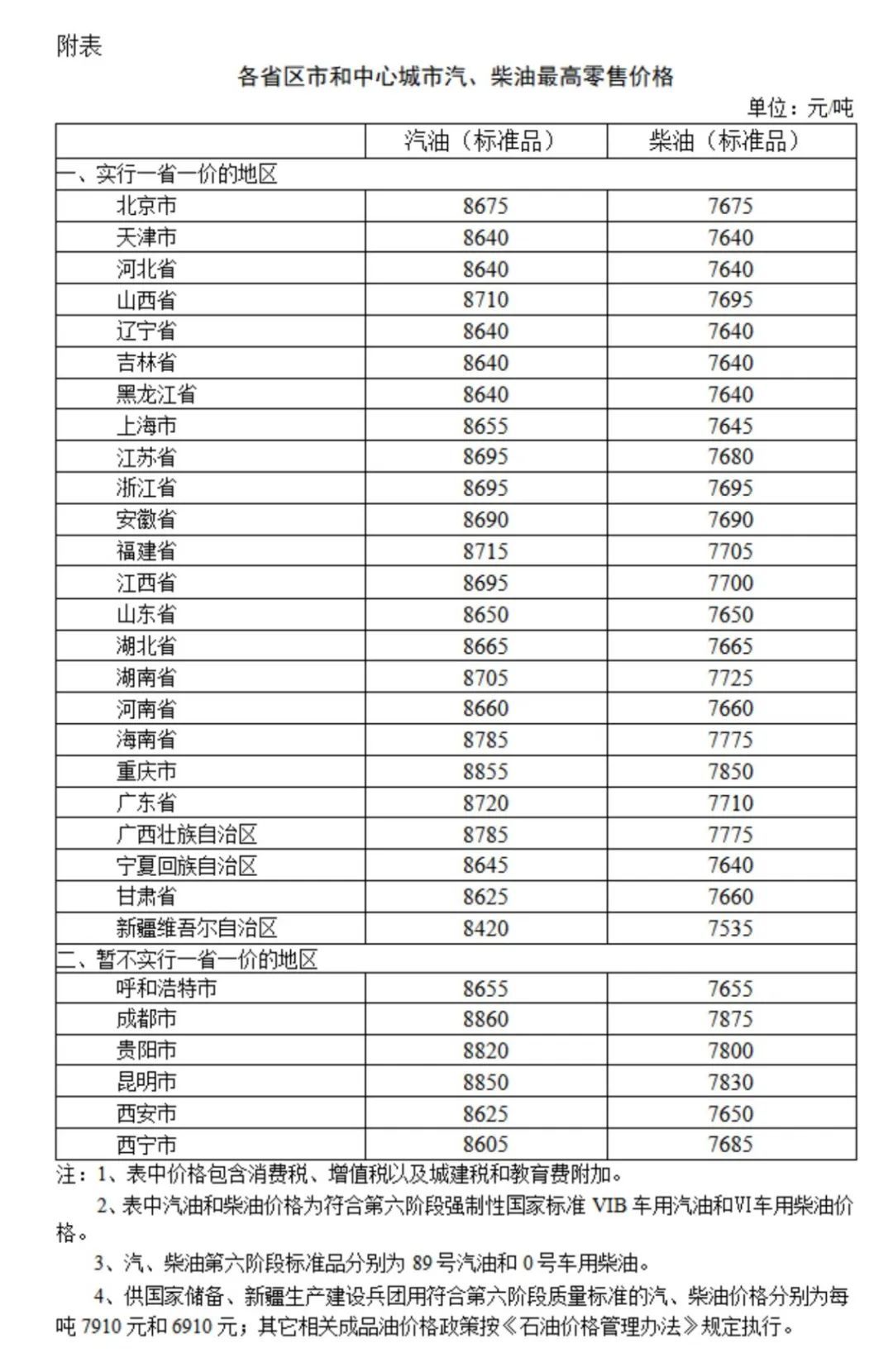 6月3日24时起,油价上调 6月3日24时起,油价上调