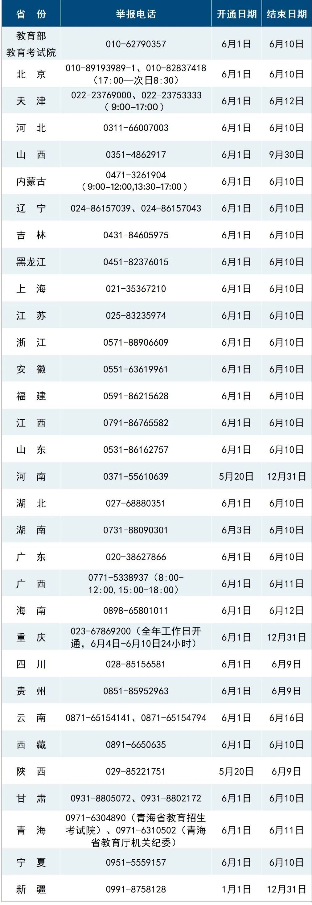 教育部发布2025年高考预警信息! 教育部发布2025年高考预警信息!