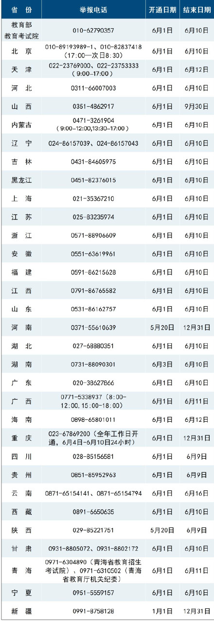 教育部开通2025年高考举报电话 教育部开通2025年高考举报电话