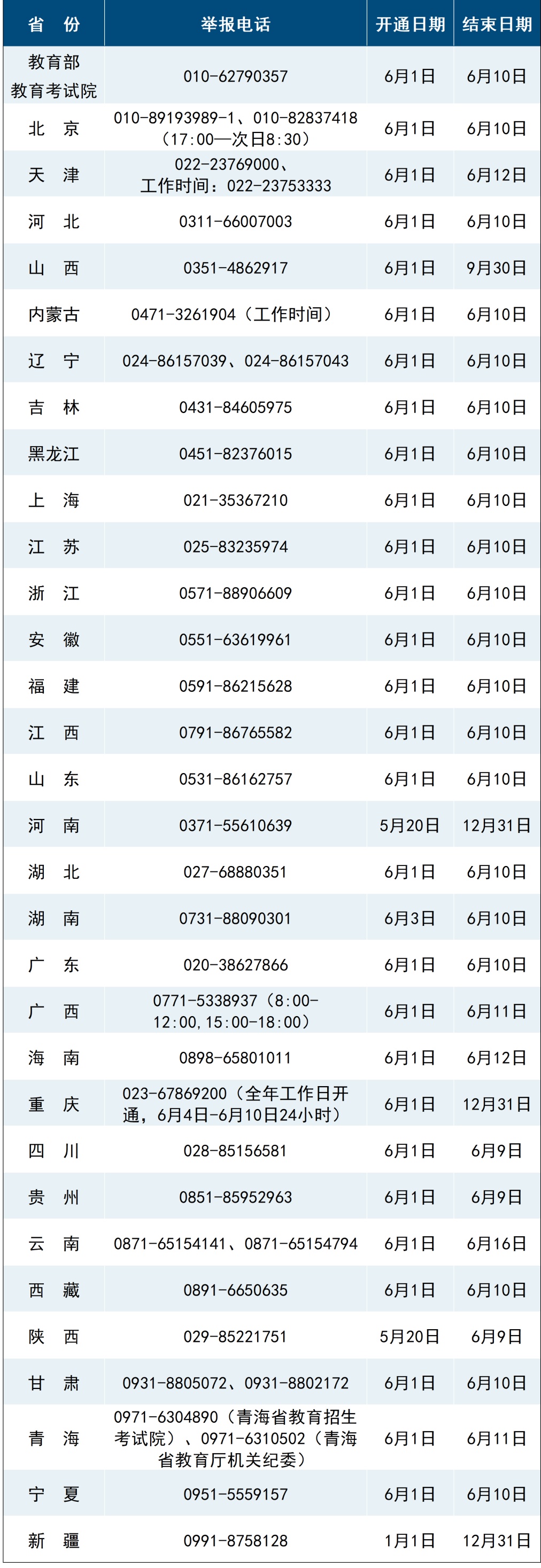 欢迎及时举报!教育部和各省(区、市)开通2025年高考举报电话 欢迎及时举报!教育部和各省(区、市)开通2025年高考举报电话