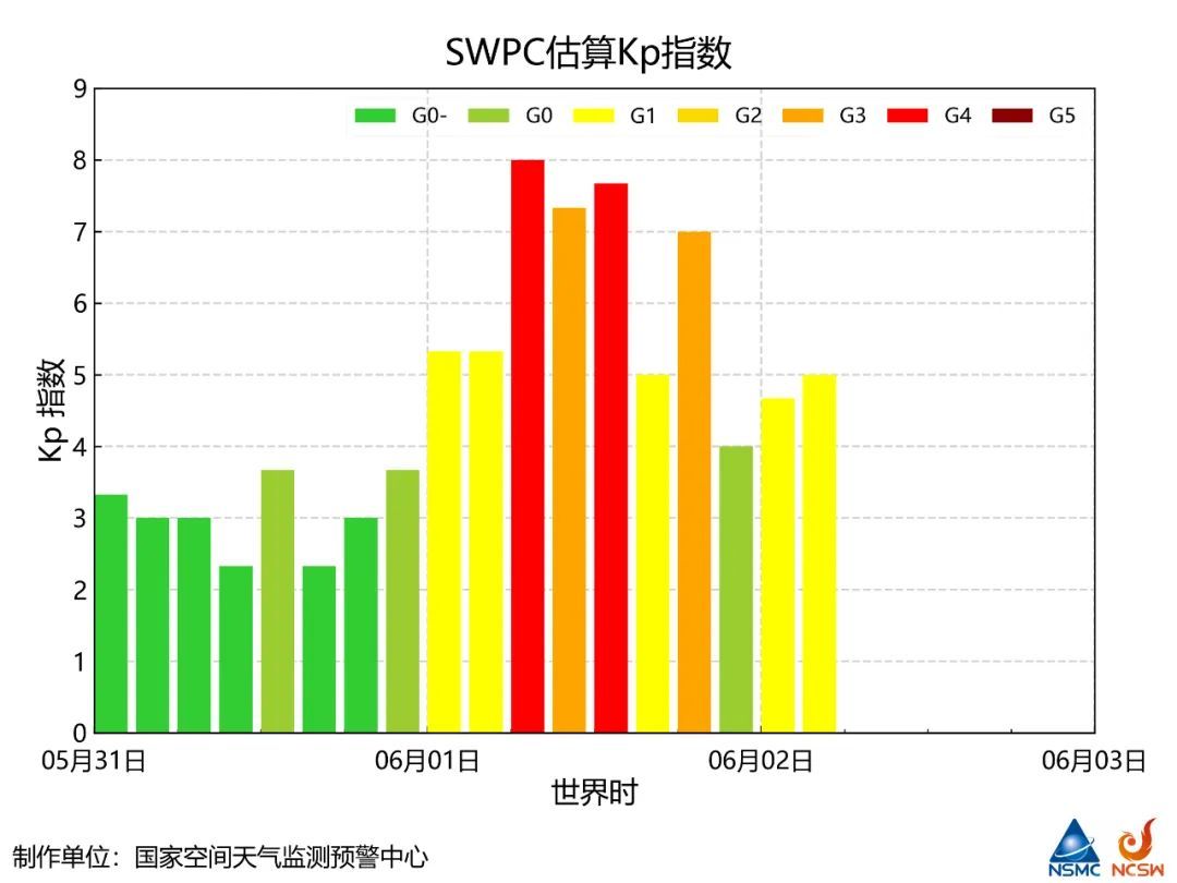 端午假期,北方多地出现明显极光 端午假期,北方多地出现明显极光