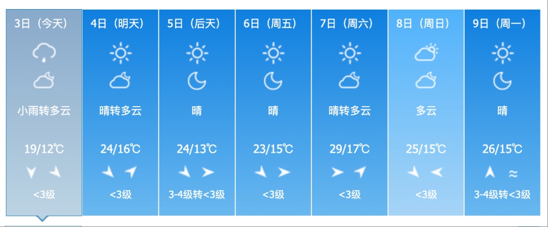 吉林省这些地区仍有雷暴大风+冰雹!气温又要降了 吉林省这些地区仍有雷暴大风+冰雹!气温又要降了