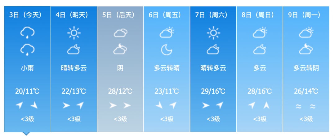 吉林省这些地区仍有雷暴大风+冰雹!气温又要降了 吉林省这些地区仍有雷暴大风+冰雹!气温又要降了