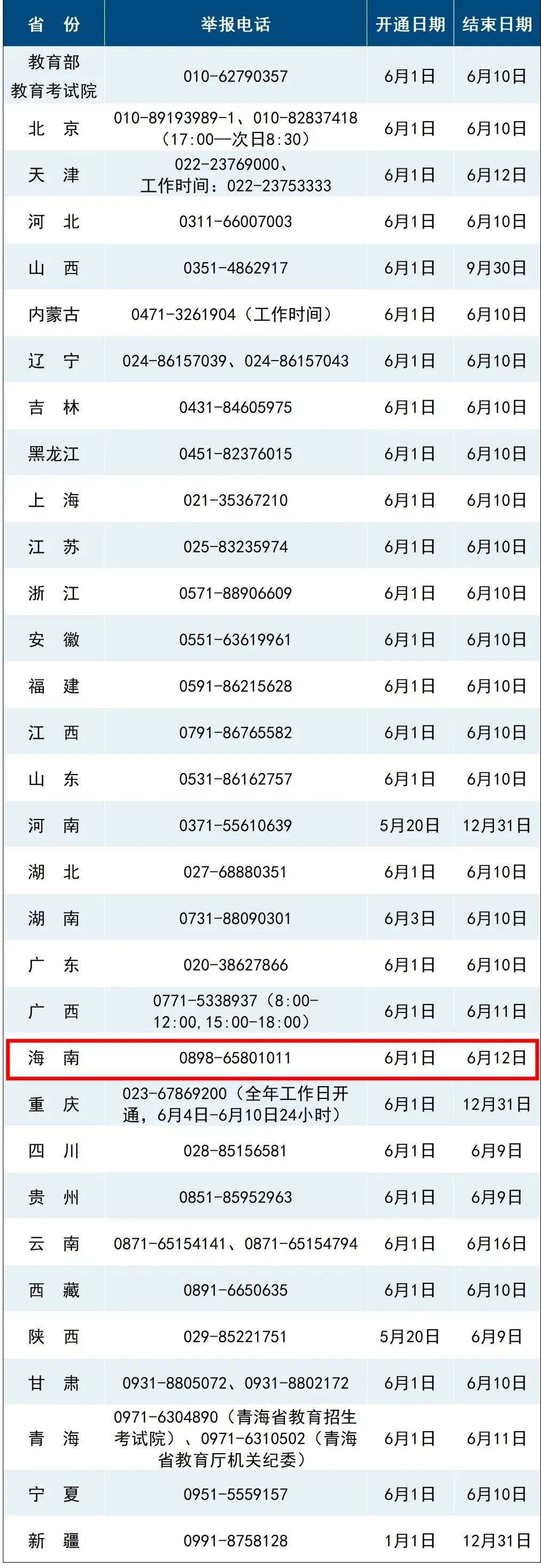 @高考生 事关高考，这些信息你要注意！