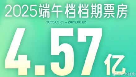 端午档票房大幅超过去年同期,广东继续稳居全国“第一票仓” 端午档票房大幅超过去年同期,广东继续稳居全国“第一票仓”