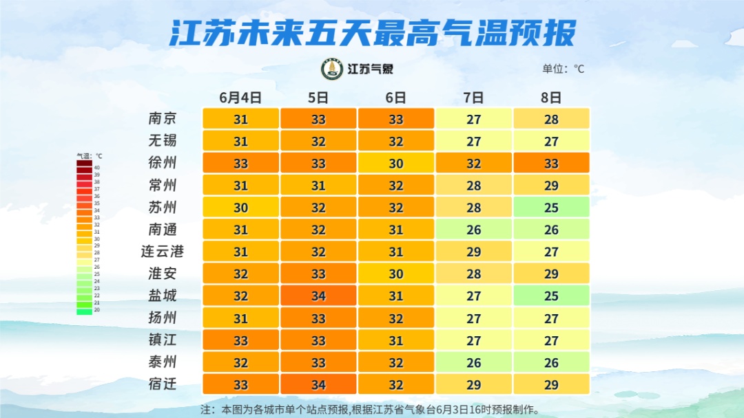 未来三天,江苏的气温快速回升!6日夜里-7日,沿淮及以南地区将出现阵雨或雷雨 未来三天,江苏的气温快速回升!6日夜里-7日,沿淮及以南地区将出现阵雨或雷雨