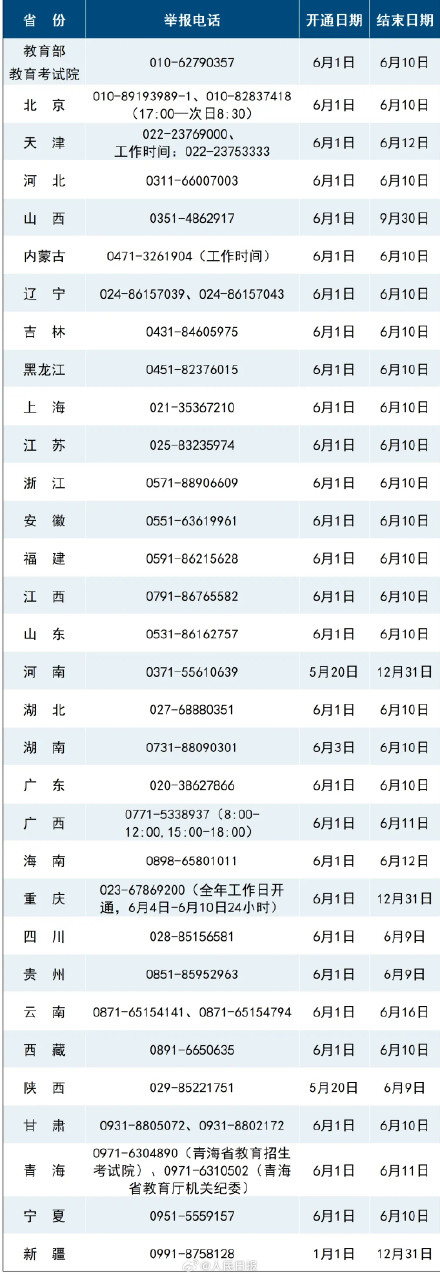 2025年高考举报电话已公布 2025年高考举报电话已公布