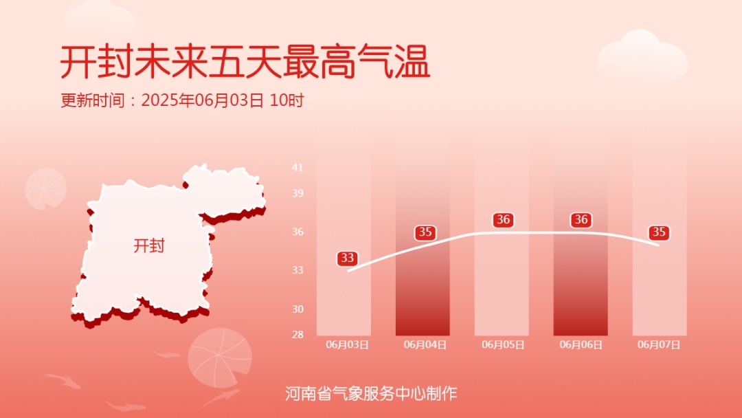 中到大雨,局部暴雨!明起35℃+高温返场!河南大范围降水要来了 中到大雨,局部暴雨!明起35℃+高温返场!河南大范围降水要来了