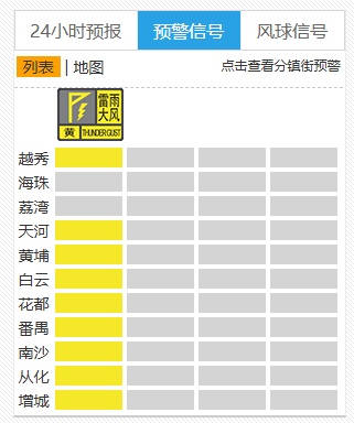 广东多地停课，广州多区发布雷风大雨黄色预警，学生可延迟上学