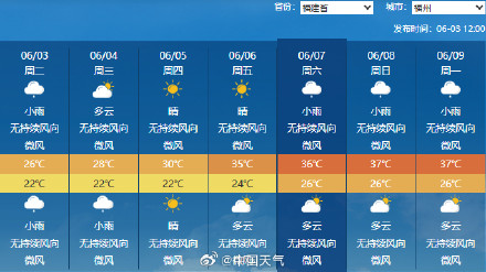 广州即将进入“蒸烤”模式 广州即将进入“蒸烤”模式