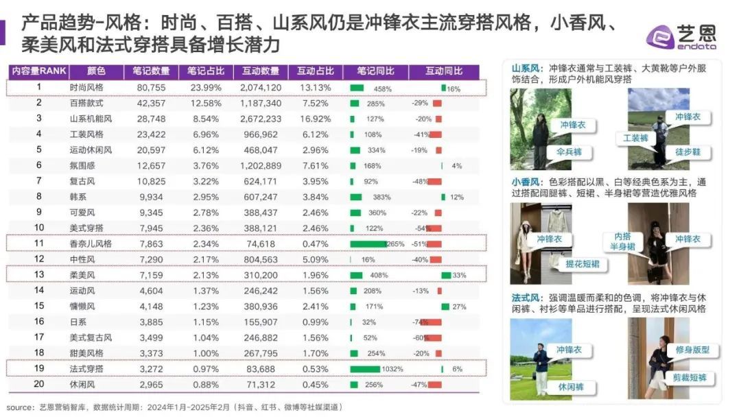 冲锋衣爆火之下的乱象调查
