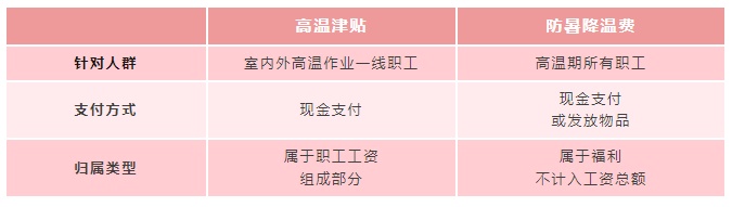 你的工资将多一笔钱（不是所有人）