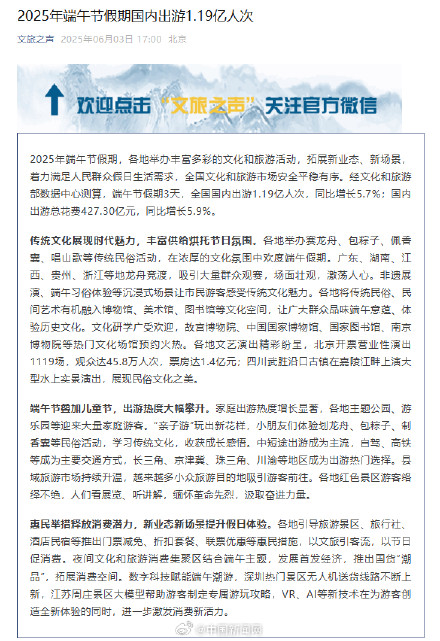 端午假期国内1.19亿人次出游 端午假期国内1.19亿人次出游
