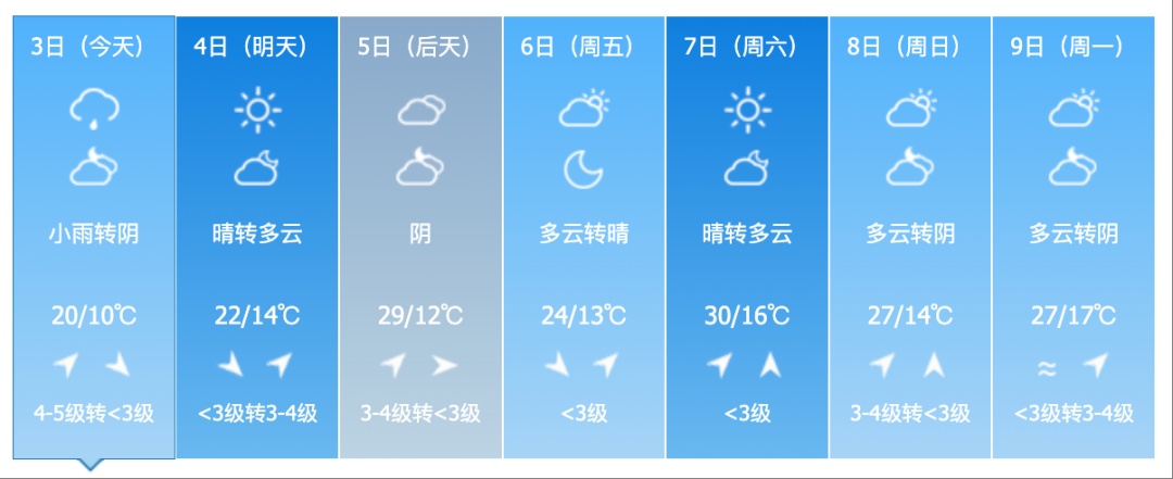 吉林省这些地区仍有雷暴大风+冰雹!气温又要降了 吉林省这些地区仍有雷暴大风+冰雹!气温又要降了