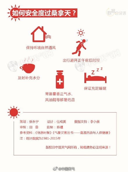 广州即将进入“蒸烤”模式 广州即将进入“蒸烤”模式