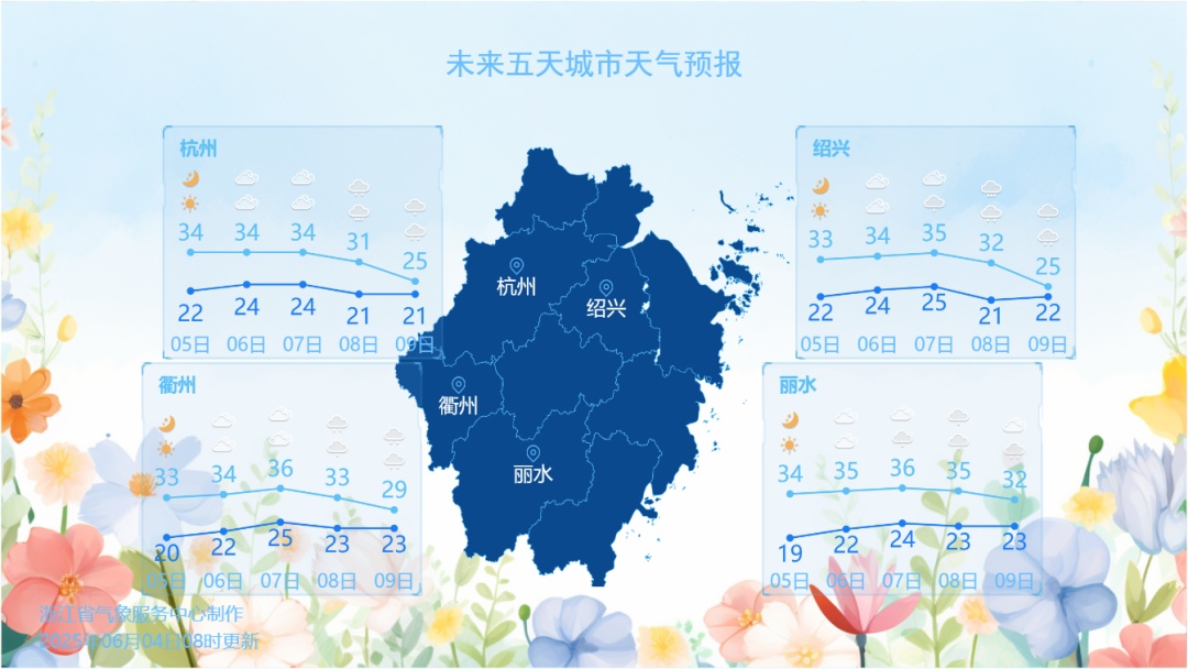 40℃要来了!即将影响浙江,接下来的天气很糟心…… 40℃要来了!即将影响浙江,接下来的天气很糟心……