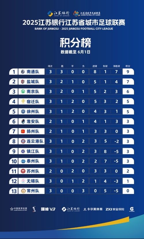 “苏超”爆火原因，要从1994年说起！