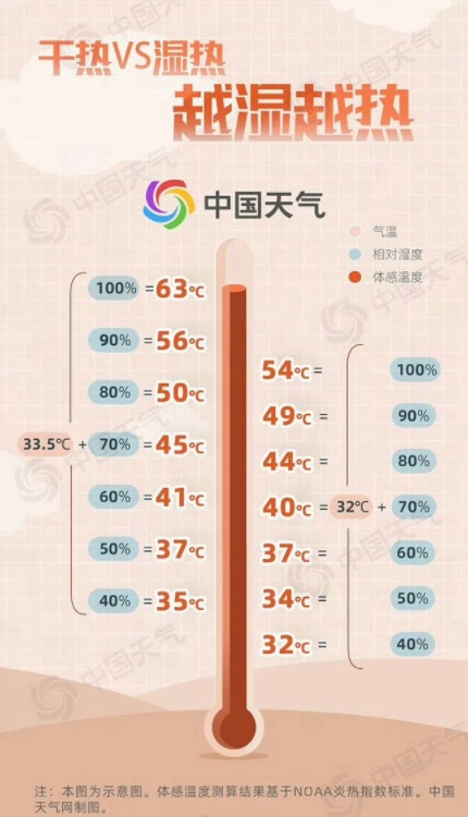 40℃要来了！高温天气这样应对严防中暑