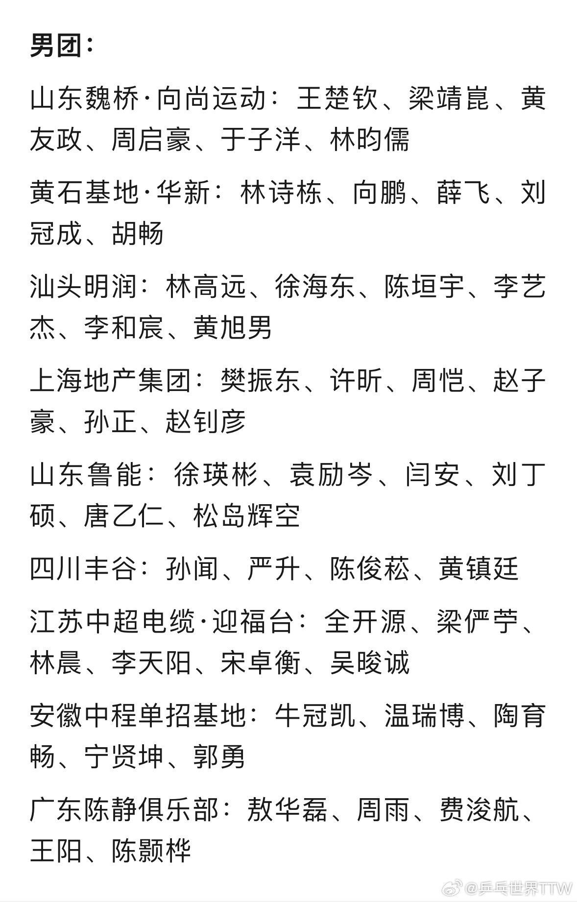 樊振东等确认参加 2025乒超联赛第一阶段赛程出炉 樊振东等确认参加 2025乒超联赛第一阶段赛程出炉