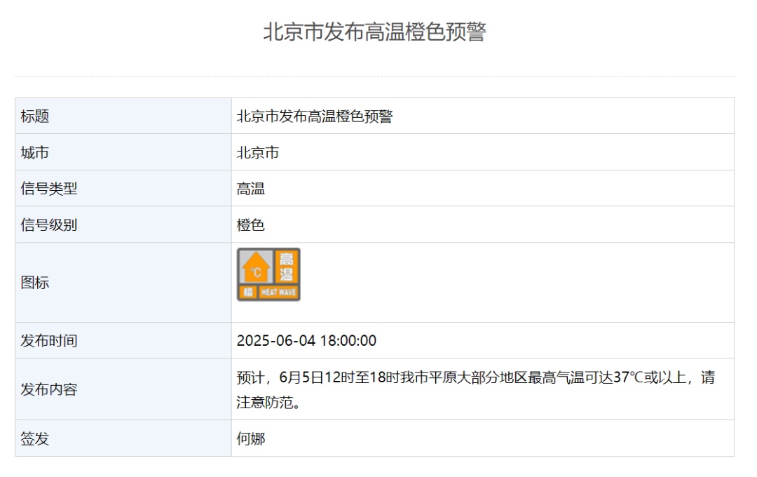 北京高温橙色预警！明日最高温可达37℃