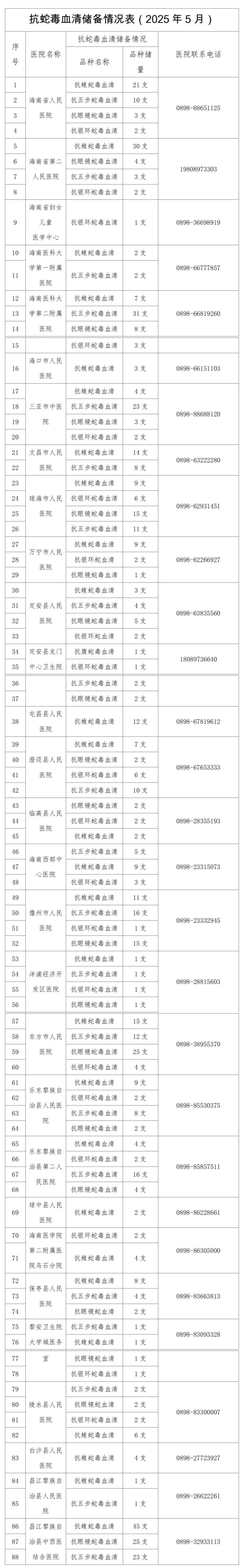 被毒蛇咬伤怎么办?收好这份急救指南→ 被毒蛇咬伤怎么办?收好这份急救指南→