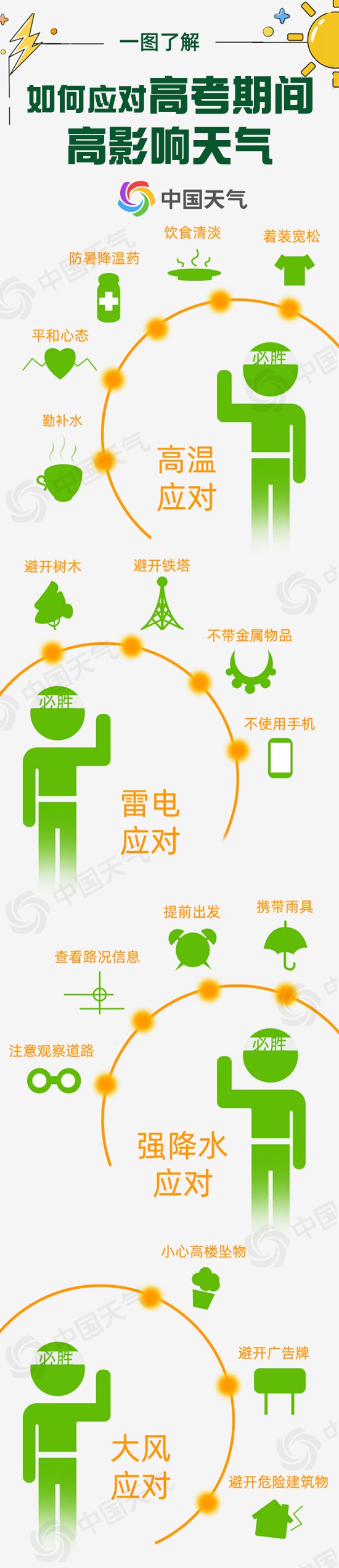 2025全国高考天气地图：江南北部雨强早赶考 华北黄淮高温需防暑