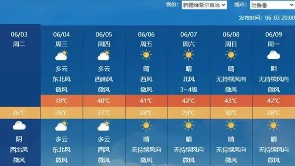 热热热！预警！就在明天，河北多地直冲40℃……