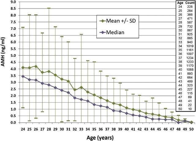 空腹运动会导致卵巢早衰?真相竟然是…… 空腹运动会导致卵巢早衰?真相竟然是……