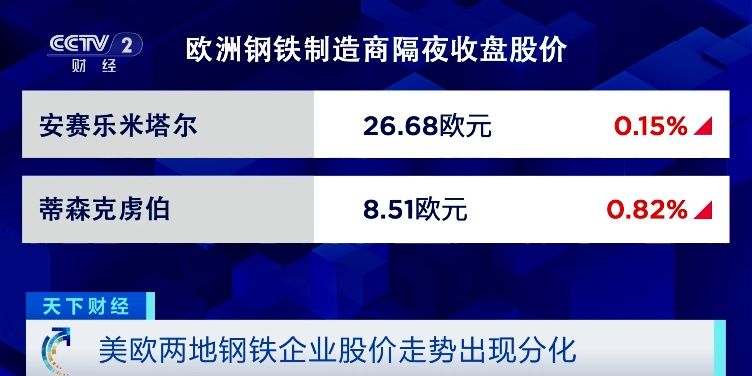 特朗普宣布关税新计划！它，价格飙涨→