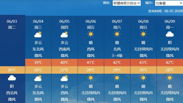 大范围高温天气，多地38℃！山东发布天气预报