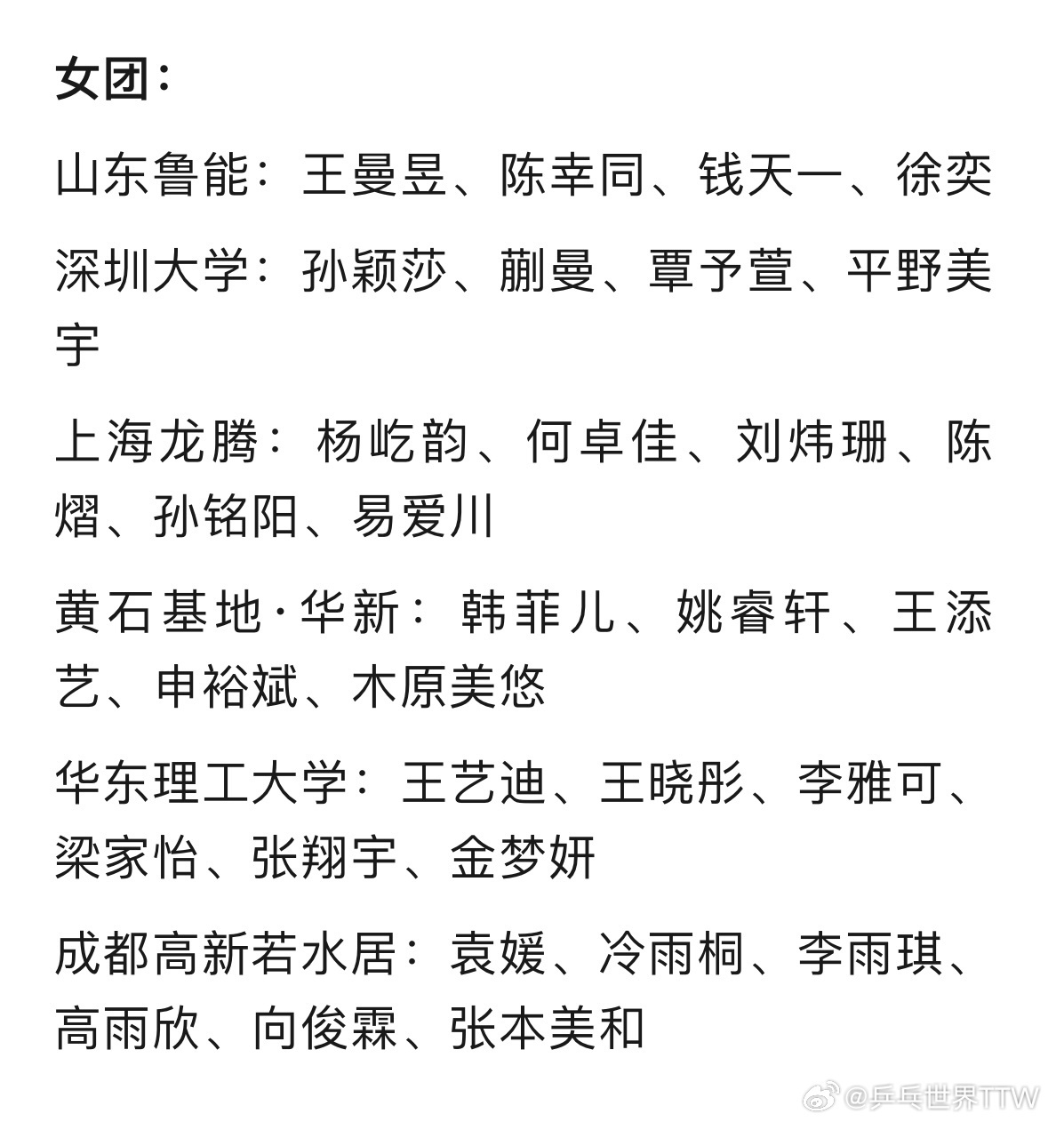 樊振东等确认参加 2025乒超联赛第一阶段赛程出炉 樊振东等确认参加 2025乒超联赛第一阶段赛程出炉