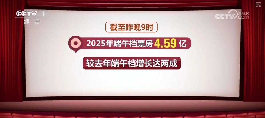 从外贸、出行、消费等多领域重磅数据“数”看经济活力