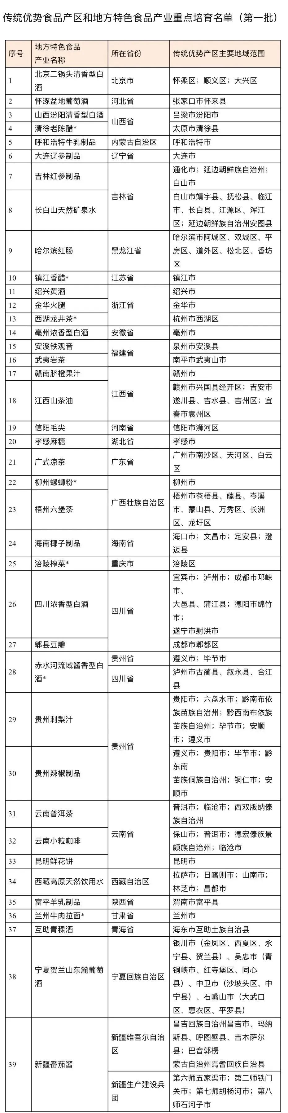 首批名单发布!广式凉茶、柳州螺蛳粉在列 首批名单发布!广式凉茶、柳州螺蛳粉在列