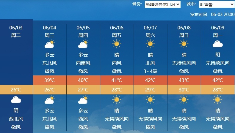 局地40℃!南北方高温同时来袭 局地40℃!南北方高温同时来袭
