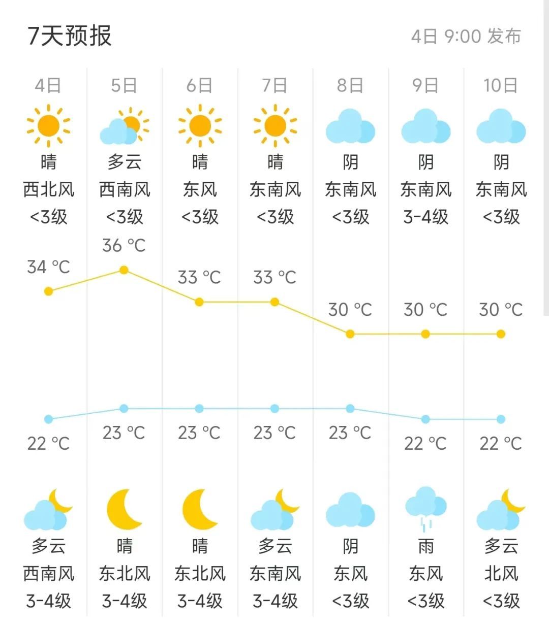 强紫外线来袭,北京暴晒模式开启,最高气温持续上升 强紫外线来袭,北京暴晒模式开启,最高气温持续上升
