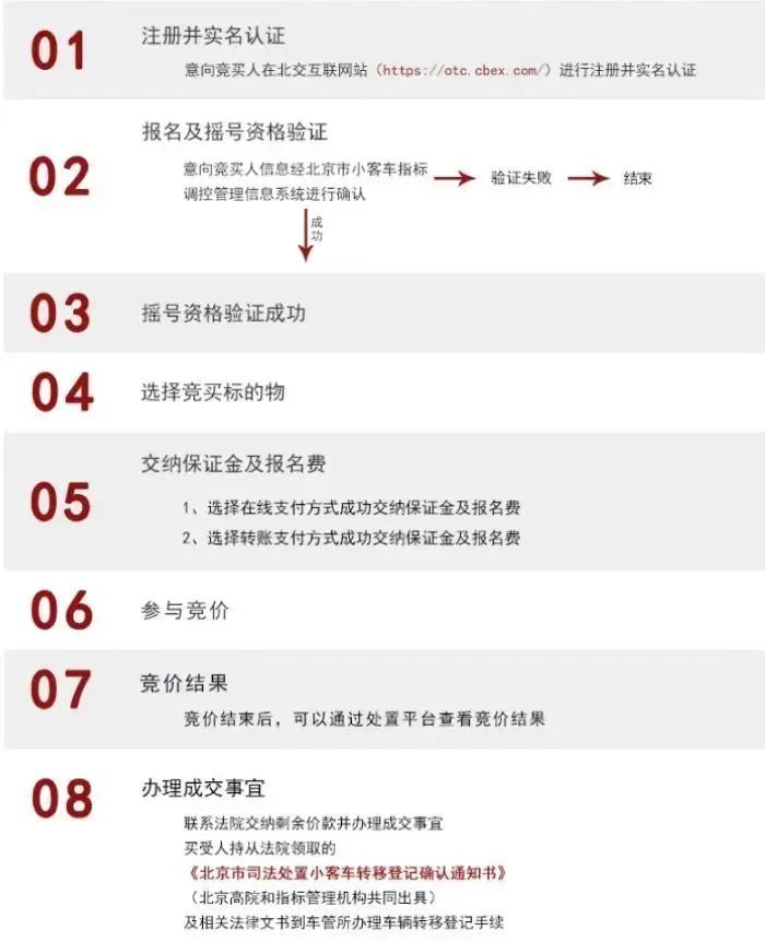 618个京牌机会！小客车司法拍卖启动→