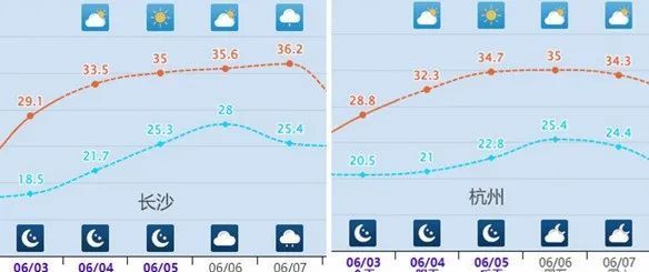 40℃要来了！高温天气这样应对严防中暑