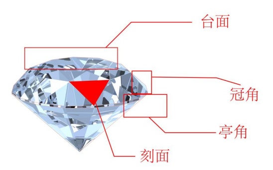 最近很火的“火彩”到底是个啥? 最近很火的“火彩”到底是个啥?