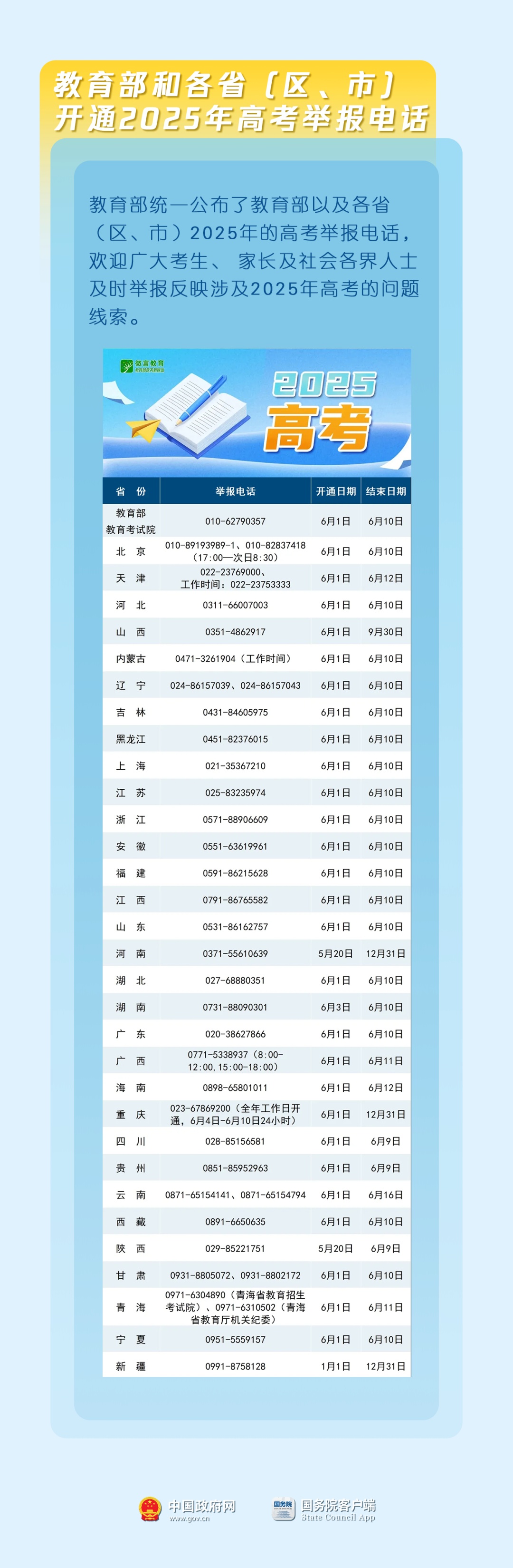 考前必看！这份“高考指南”请收好