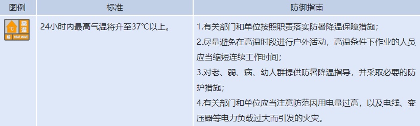 40℃+！未来一周河南多地高温，6日至7日有雨，局部暴雨