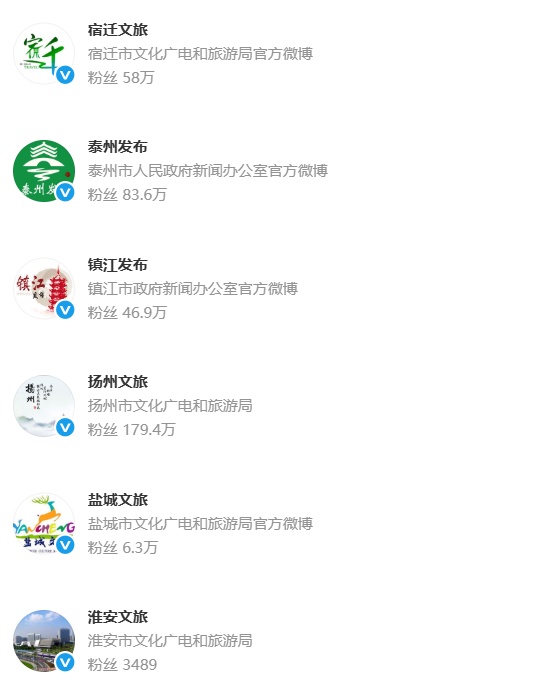 “不给网友留一点角度喷”！“苏超”开通官方微博