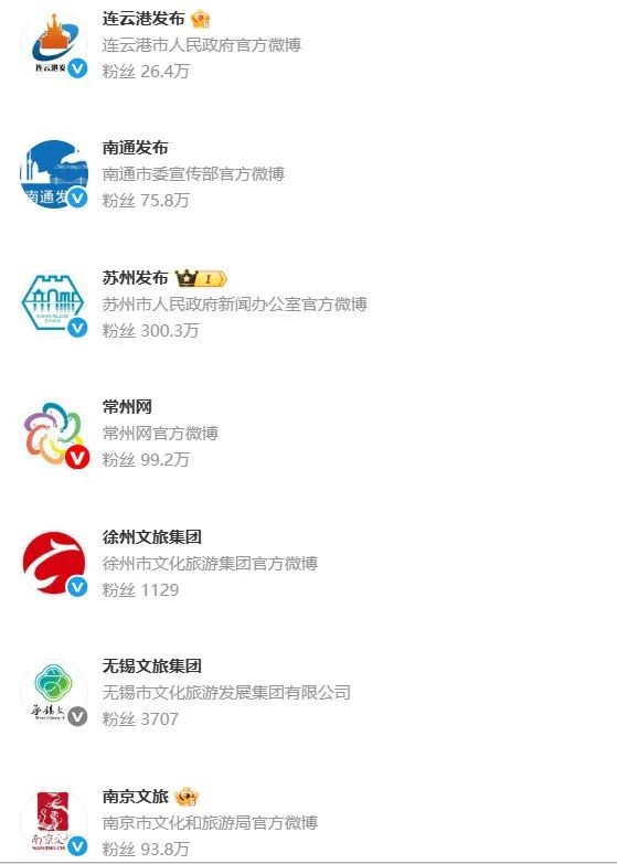 “不给网友留一点角度喷”！“苏超”开通官方微博